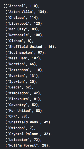 List of draw games per Team